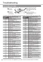 Preview for 36 page of Panasonic CS-WPU9XKH-8 Operating Instructions Manual