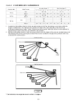 Preview for 69 page of Panasonic CS-XE9WKUAW Service Manual