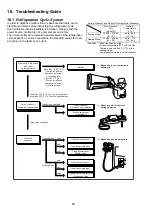 Preview for 86 page of Panasonic CS-XE9WKUAW Service Manual