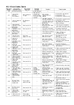 Preview for 89 page of Panasonic CS-XE9WKUAW Service Manual