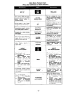 Preview for 6 page of Panasonic CT-13R30C Manual