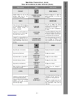 Preview for 7 page of Panasonic CT-13R32C Operating Instructions Manual