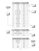 Preview for 21 page of Panasonic CT-20R6CE Service Manual