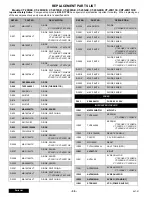 Preview for 36 page of Panasonic CT-20R6CE Service Manual