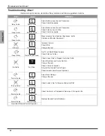 Preview for 20 page of Panasonic CT-20SL15 - 20" CRT TV Operating Instructions Manual