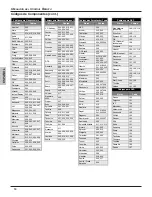 Preview for 32 page of Panasonic CT-20SL15 - 20" CRT TV Operating Instructions Manual