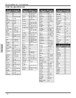 Preview for 52 page of Panasonic CT-20SL15 - 20" CRT TV Operating Instructions Manual