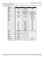 Preview for 11 page of Panasonic CT-24SX12 Operating Instructions Manual