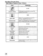 Preview for 10 page of Panasonic CT-2769SW Operating Manual