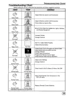 Preview for 15 page of Panasonic CT-2769SW Operating Manual