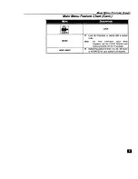 Preview for 10 page of Panasonic CT-27D10D Operating Instructions Manual