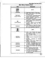 Preview for 9 page of Panasonic CT-27D10D User Manual