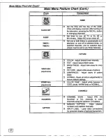 Preview for 10 page of Panasonic CT-27D10D User Manual