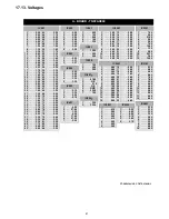 Preview for 41 page of Panasonic CT-27SL14 - 27" CRT TV Service Manual