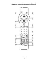 Preview for 8 page of Panasonic CT-31G30T Operating Instructions Manual