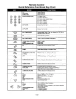 Preview for 13 page of Panasonic CT-31SF24 Operating Instructions Manual