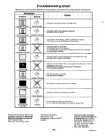 Preview for 36 page of Panasonic CT-31SF24 Operating Instructions Manual