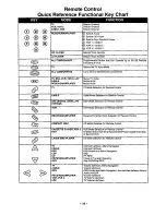 Preview for 16 page of Panasonic CT-31XF44 User Manual