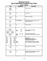 Preview for 12 page of Panasonic CT-3268SV User Manual