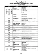 Preview for 15 page of Panasonic CT-3268SV User Manual