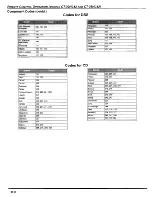 Preview for 22 page of Panasonic CT-32HL42 Operating	 Instruction