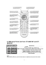 Preview for 12 page of Panasonic CT-32SC13-1G Service Manual