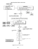 Preview for 35 page of Panasonic CT-32SC13-1G Service Manual