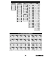 Preview for 68 page of Panasonic CT-32SC13-1G Service Manual