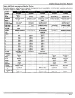 Preview for 49 page of Panasonic CT-32SX12U Operating Instructions Manual