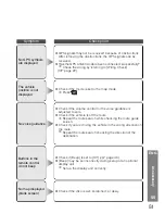 Preview for 51 page of Panasonic CY-TM100N Operating Instructions Manual