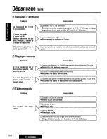 Preview for 160 page of Panasonic CY-VMD9000U Operating Manual