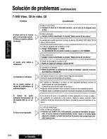 Preview for 234 page of Panasonic CY-VMD9000U Operating Manual