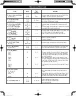 Preview for 22 page of Panasonic Cyclonic Inverter NN-SD78LS Owner'S Manual