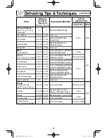 Preview for 21 page of Panasonic Cyclonic Inverter NN-ST765S Operating Instructions Manual