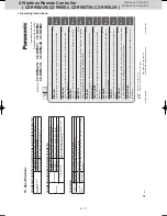 Preview for 45 page of Panasonic CZ-CSRC3 Service Manual