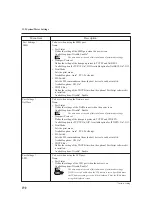 Preview for 204 page of Panasonic DA-PC700 Operating Instructions Manual