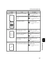 Preview for 229 page of Panasonic DA-PC700 Operating Instructions Manual