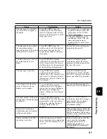 Preview for 233 page of Panasonic DA-PC700 Operating Instructions Manual