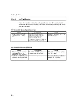 Preview for 236 page of Panasonic DA-PC700 Operating Instructions Manual