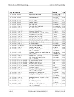 Preview for 32 page of Panasonic DBS-2.3-400 Programming Manual