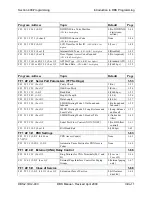 Preview for 33 page of Panasonic DBS-2.3-400 Programming Manual