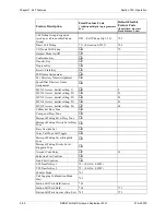 Preview for 172 page of Panasonic DBS 576HD Technical Manual