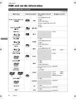 Preview for 6 page of Panasonic Diga DMR-BCT820 Operating Instructions Manual