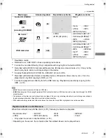 Preview for 7 page of Panasonic Diga DMR-BCT820 Operating Instructions Manual