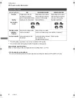 Preview for 8 page of Panasonic Diga DMR-BCT820 Operating Instructions Manual