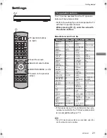 Preview for 21 page of Panasonic Diga DMR-BCT820 Operating Instructions Manual