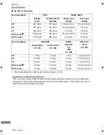 Preview for 120 page of Panasonic Diga DMR-BCT820 Operating Instructions Manual