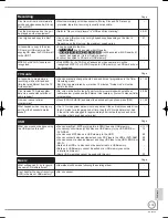 Preview for 119 page of Panasonic Diga DMR-BS750EB Operating Instructions Manual