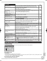 Preview for 121 page of Panasonic Diga DMR-BS750EB Operating Instructions Manual