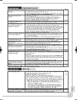 Preview for 125 page of Panasonic Diga DMR-BS750EB Operating Instructions Manual